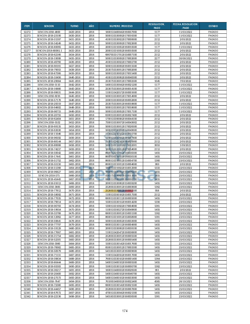 Turnos Pagados Articulo 53.pdf 174